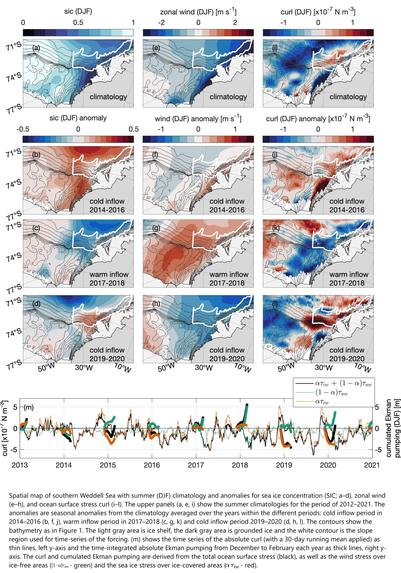 maps and chart - Spatial map of southern Weddell Sea with summer (DJF) climatology and anomalies for sea ice concentration (SIC; a–d), zonal wind (e–h), and ocean surface stress curl (i–l).