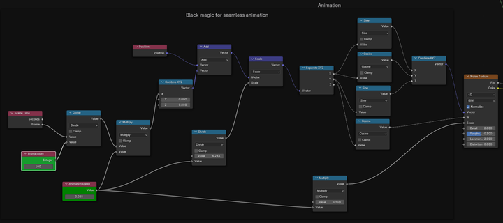 Blender geometry nodes showing the way to crate a seamless animation for a noise texture.