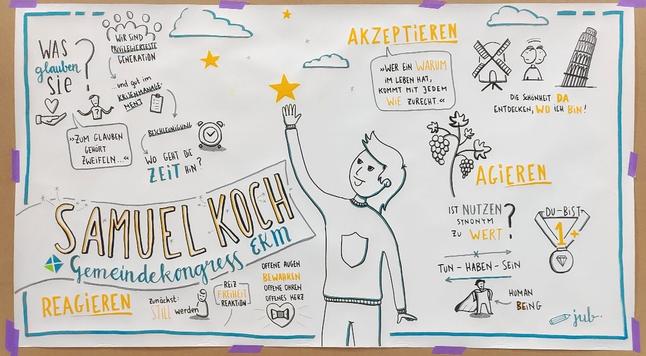 Das Bild ist eine visuelle Mitschrift (Graphic Recording) zu einem Vortrag von Samuel Koch beim Gemeindekongress EKM.

Das Poster ist in verschiedene Themenbereiche gegliedert, die sich um Glaube, Akzeptanz, Reaktion und Handeln drehen:

„Was glauben Sie?“ – Ein Abschnitt über Zweifel und den Umgang mit Glaubensfragen.

„Akzeptieren“ – Enthält das Zitat: „Wer ein WARUM im Leben hat, kommt mit jedem WIE zurecht.“ sowie Gedanken zur Wahrnehmung der Schönheit im eigenen Leben.

„Agieren“ – Thematisiert die Frage, ob Nutzen mit Wert gleichzusetzen ist, und stellt den Gegensatz von Tun – Haben – Sein dar.

„Reagieren“ – Betont die Wichtigkeit von Stille, Wahrnehmung und bewusster Reaktion auf äußere Reize.


Illustrationen wie eine Person, die nach einem Stern greift, eine Medaille mit „1+“, eine Windmühle, der schiefe Turm von Pisa und eine Weinrebe unterstreichen die Botschaften visuell. Die Gestaltung nutzt Blau-, Gelb- und Schwarztöne und kombiniert Handschrift mit einfachen Zeichnungen, um die Inhalte ansprechend und verständlich zu vermitteln.