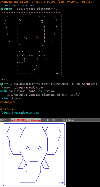 A text editor showing an abstract ASCII art mastodon pictogram embedded in a code block. Below a proper line art representation of the ASCII art pictogram.