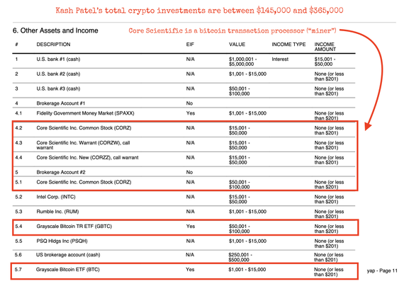 table showing kash patel holds between $145k and $365k in either bitcoin ETFs or bitcoin mining stocks.