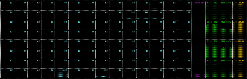 CPU/GPU load during FluidX3D benchmark shown in my own monitoring application