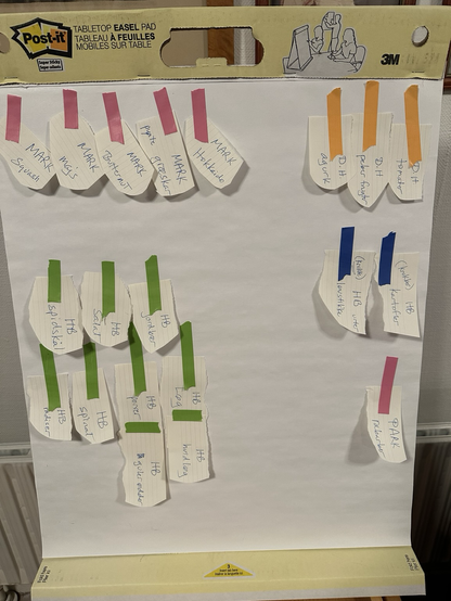 Photo of A2 paper poster with small notes attached in groups using different colours for each grouping: pink, orange, green, dark blue. Labels are in Danish and indicate where the named vegetables or plants will be.