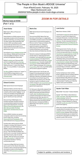 Screenshot of parts of article by Tech Crunch dot com (“The People in Elon Musk’s #DOGE Universe”) (February 18, 2025).  The “Worker Bees” (Part 1 of 2): Akash Bobba, Edward Coristine, Marko Elez, Luke Farritor, and Gautier ‘Cole’ Killian.