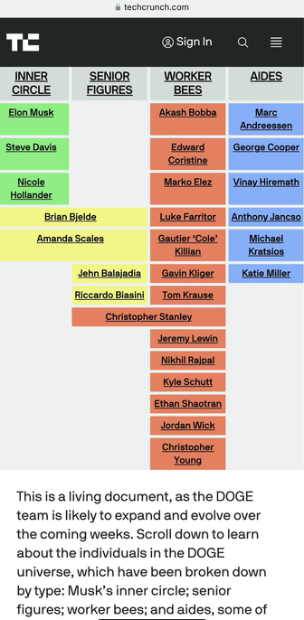 Screenshot of table from article by Tech Crunch dot com (“The People in Elon Musk’s #DOGE Universe”) (February 18, 2025).