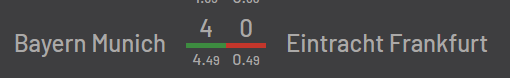 Darstellung von Ergebnbis und xGoals von Bayern gegen Frankfurt. Ergebnis 4 zu 0. xGoals 4,49 zu 0,49