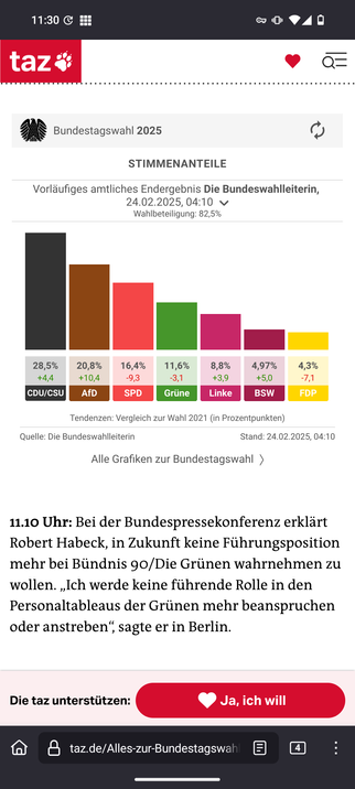 Screenshot der vorläufigen Wahlergebnisse in einem Artikel der TAZ. Die AfD ist braun statt, wir üblich, blau gefärbt. Unter der Grafik ist noch ein Ticker von 11:10 Uhr zu sehen, dass Habeck keine Führungsposition mehr will.