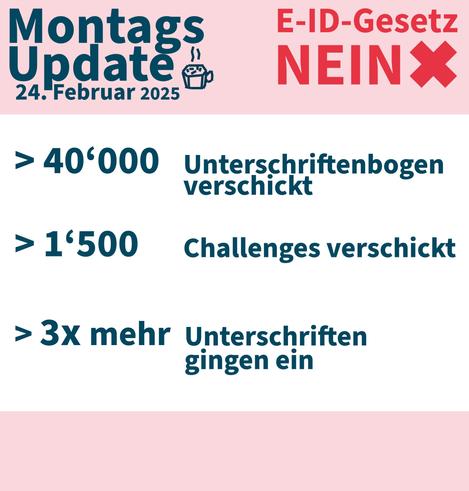 Montags Update (24. Februar 2025) zum E-ID-Gesetz NEIN

- 40'000 Unterschriftenbogen verschickt
- 1'500 Challenges verschickt
- 3x mehr Unterschriften gingen ein