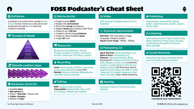FOSS Podcaster's  Cheat Sheet
