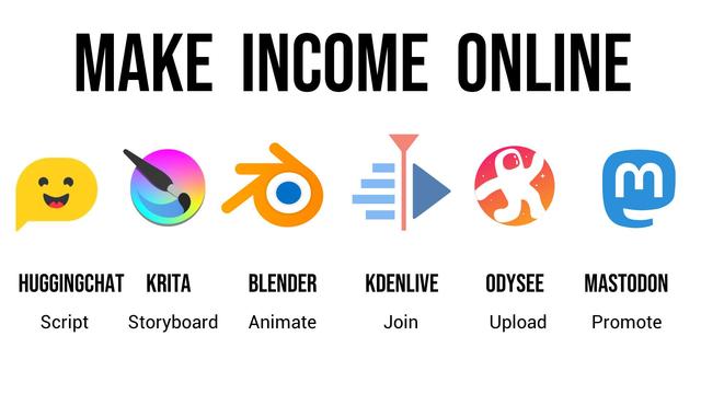 HuggingChat, Krita, Blender, Kdenlive, Odysee and Mastodon logos on a white background.