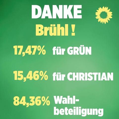 Sharepic der Grünen mit der gelben Sonnenblume oben rechts 
Text:
Danke Brühl! 17.47% für Grün
15.46% für Christian
84,36% Wahlbeteiligung