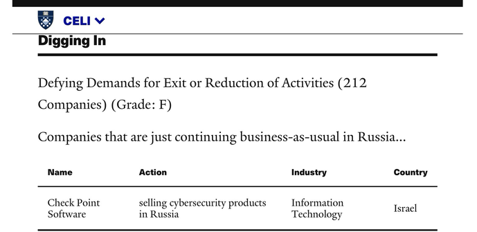 Screenshot of Yale CELI List information pertaining to Check Point Software (Tel Aviv, Israel).