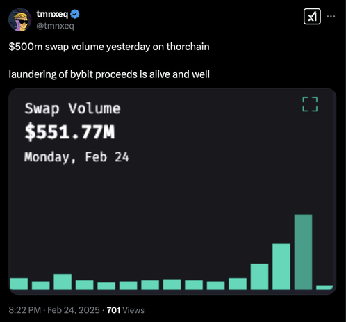 chart showing daily swap volume on ThorSwap spiking up to $551 million today