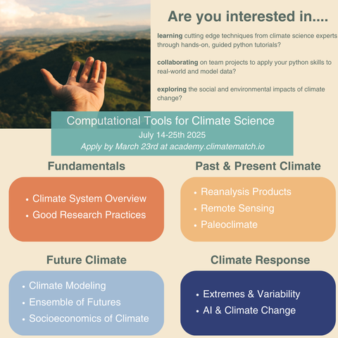 Infographic about computational tools for climatematch academy.