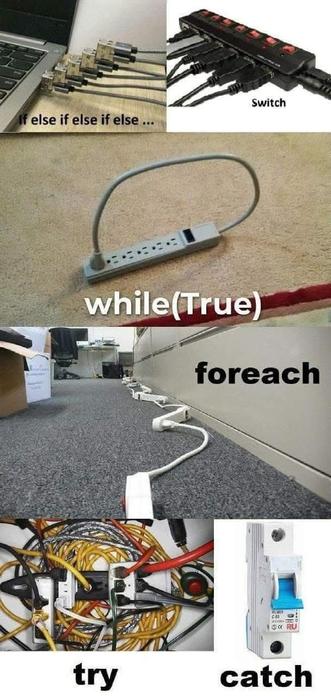The image is a technology and electrical wiring meme consisting of five different photos arranged vertically, each showcasing various cables and components with overlaid text in a programming-like syntax. 

1. The first image depicts several network cables plugged into two switches, with text "if else if else if else ..." suggesting a repetitive conditional check.
2. The second image shows a power extension strip with a cité cable, with the text "while(True)" implying an infinite loop.
3. The third image is a narrow corridor filled with cables, with the word "foreach" indicating an operation performed on each item in a data structure.
4. The fourth image shows a tightly packed electrical box with numerous wires, with the text "try" indicating an attempt at organizing the intricate setup.
5. The fifth image displays a circuit breaker with the text "catch" suggesting handling potential issues or errors arising from the complex wiring.

The overall theme of the meme represents different programming concepts in a workplace or data center setting.