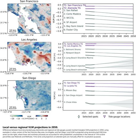maps & charts - Local versus regional VLM projections in 2050, California
