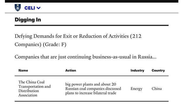 Screenshot of Yale CELI List information pertaining to CCTD Coal (Beijing, China).