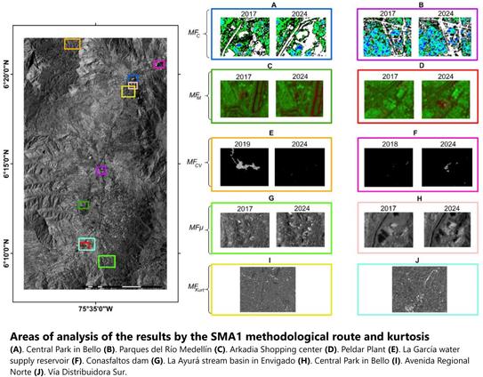 annotated maps with imagery - Areas of analysis of the results by the SMA1 methodological route and kurtosis. (A). Central Park in Bello (B). Parques del Río Medellín (C). Arkadia Shopping center; (D). Peldar Plant (E). La García water supply reservoir (F). Conasfaltos dam (G). La Ayurá stream basin in Envigado (H). Central Park in Bello (I). Avenida Regional Norte (J). Vía Distribuidora Sur.