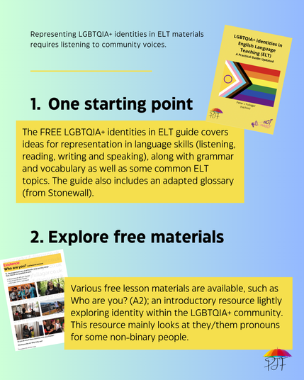 Blue background with text saying Representing LGBTQIA+ identities in ELT materials requires listening to community voices. 1 One starting point. The FREE LGBTQIA+ identities in ELT guide covers ideas for representation in language skills (listening, reading, writing and speaking), along with grammar and vocabulary as well as some common ELT topics. The guide also includes an adapted glossary (from Stonewall), with screenshot of front cover of the guide. 2 Explore free materials. Various free lesson materials are available, such as Who are you? (A2); an introductory resource lightly exploring identity within the LGBTQIA+ community. This resource mainly looks at they/them pronouns for some non-binary people, with screenshot of front cover of Who are you?