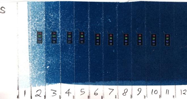 Cyanotype test exposure strip with Color-Readouts