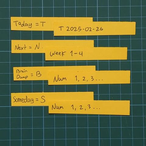 Scraps of paper meant to show off TITLE examples for Papr/CAARDS system.

T = Today | T2025-02-26
N = Next | N8
B = Brain Dump | 1
S = Someday | Summer

Photo by by, SelfDugGrave
