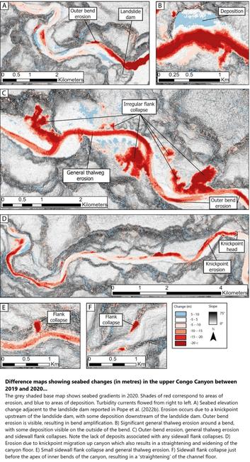 Difference maps showing seabed changes (in metres) in the upper Congo Canyon between 2019 and 2020... The grey shaded base map shows seabed gradients in 2020. Shades of red correspond to areas of erosion, and blue to areas of deposition.