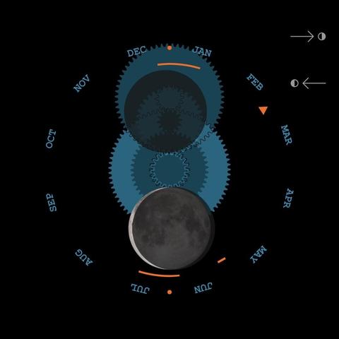 Lunar cycle web app showing approaching new moon as of feb 27, 2025.