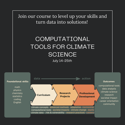 Our motto is data to action! join our course to level up your skills and turn data into solutions.