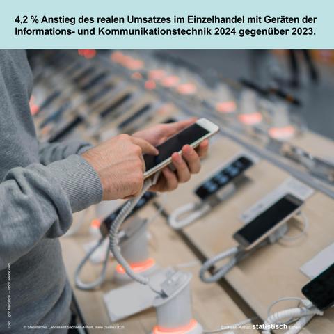 Foto: Detailaufnahme einer Person, die sich in einem Geschäft ein Mobiltelefon ansieht.
Text: 4,2 % Anstieg des realen Umsatzes im Einzelhandel mit Geräten der Informations- und Kommunikationstechnik 2024 gegenüber 2023.