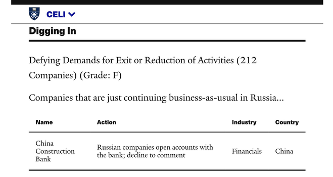 Screenshot of Yale CELI List information pertaining to China Construction Bank Corporation (Beijing, China).