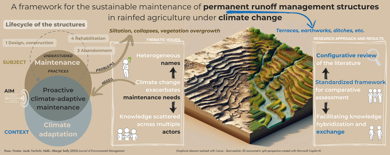 Diagram illustrating a framework for sustainable maintenance of agricultural runoff structures under climate change.