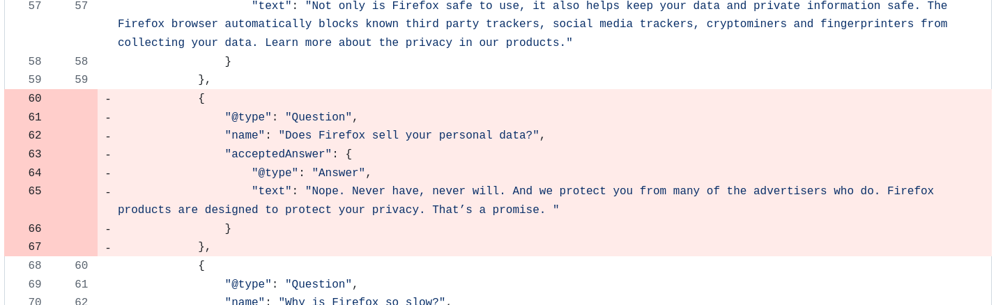 Text removed in Mozilla TOS update:             {                 "@type": "Question",                 "name": "Does Firefox sell your personal data?",                 "acceptedAnswer": {                     "@type": "Answer",                     "text": "Nope. Never have, never will. And we protect you from many of the advertisers who do. Firefox products are designed to protect your privacy. That’s a promise. "                 }             },