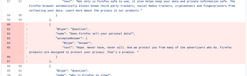 Text removed in Mozilla TOS update:

            {
                "@type": "Question",
                "name": "Does Firefox sell your personal data?",
                "acceptedAnswer": {
                    "@type": "Answer",
                    "text": "Nope. Never have, never will. And we protect you from many of the advertisers who do. Firefox products are designed to protect your privacy. That’s a promise. "
                }
            },