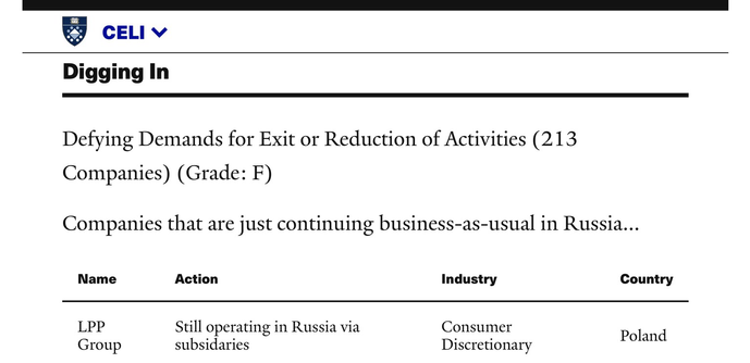 Screenshot of Yale CELI List information pertaining to LPP SA (Gdansk, Poland).