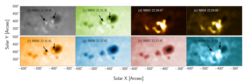 Flare from February 22nd 2024, as seen through the 8 filters of Aditya-L1's instrument SUIT