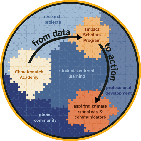 Our motto is data to action! join our course to level up your skills and turn data into solutions.