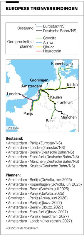 Kaartje uit de Volkskrant met Europese treinverbindingen vanuit Nederland
