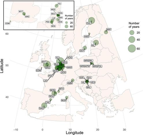 Figure 1 in Woodman et al. (2025): "Map of the 32 great tit breeding populations across Europe, with point size relative to the number of years in the time series. The box in the top left shows the populations in The United Kingdom, Belgium, and The Netherlands in closer detail. Information for each study population can be found in Table S1."