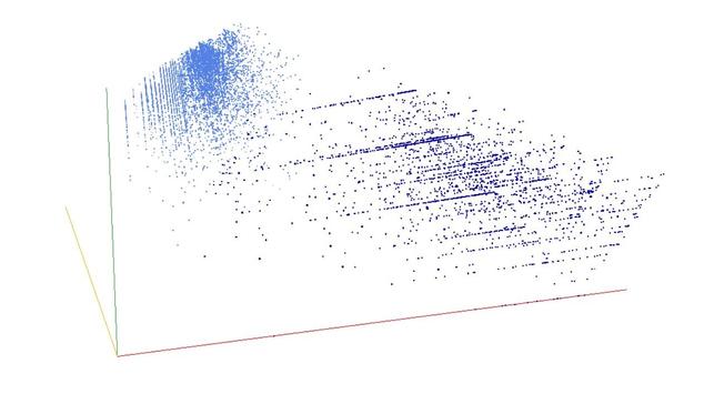 Decomposition into weight × level + jump of A195087 in 3D (threejs - WebGL) (log(weight), log(level), log(jump))