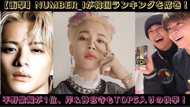 【衝撃】NUMBER_Iが韓国ランキングを席巻！平野紫耀が1位、岸＆神宮寺もTOP5入りの快挙！#top5 #idolkorea #jimin #韓国 #number_i #平野紫耀