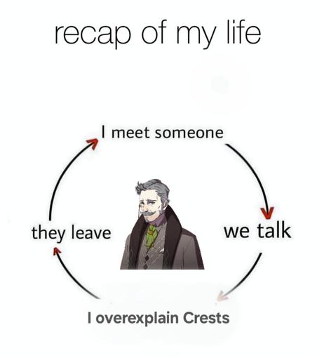 Vicious cycle meme titled "recap of my life" depicting Hanneman in the circle of phrases:

* I meet someone
* we talk
* I overexplain Crests
* they leave
