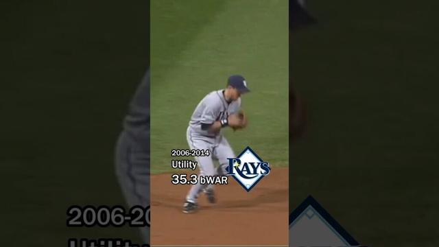 常にタンパベイレイズラインナップ！ ⚾☀⚾☀️
