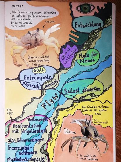 Artsy approach on mindmapping. I want to declutter, so I try to motivate myself with this collage.
