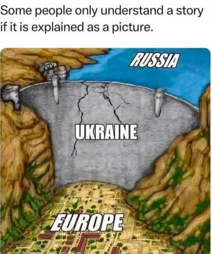 A high, cracked dam holding back a massive amount of water from towns and farms downstream. The water is labeled "Russia" the dam, "Ukraine" and the people below, "Europe"

Some people only understand things if they are shown a picture.