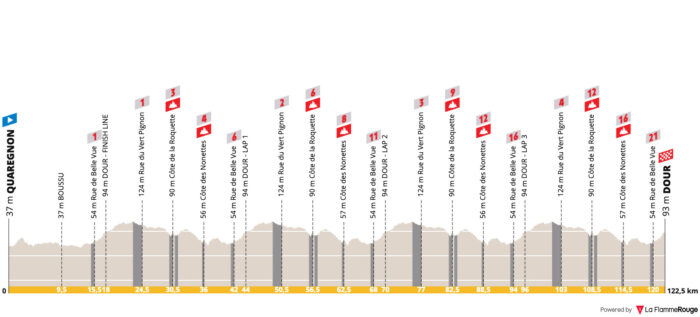 Le profil du Samyn des Dames 2025 - Crédit : la-flamme-rouge.eu