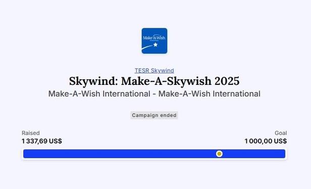 Screenshot of the "Skywind: Make-A-Skywish 2025" charity campaign on Tiltify, with the original goal of $1,000 surpassed through a total of $1,337.69 raised.