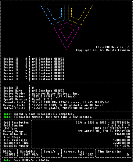 how 8x MI300X show up in OpenCL
