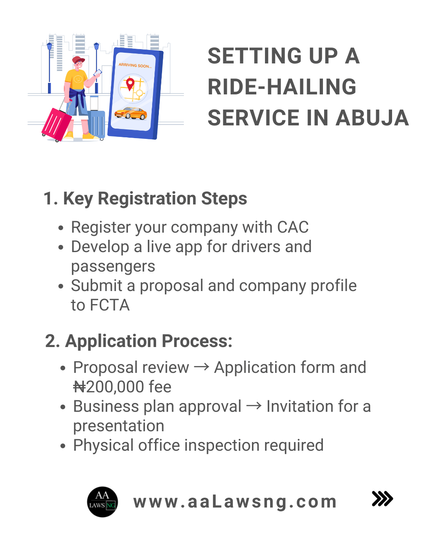 Slide 1
Setting Up a Ride-Hailing Service in Abuja
1. Key Registration Steps
Register your company with CAC
Develop a live app for drivers and passengers
Submit a proposal and company profile to FCTA
2. Application Process
Proposal review → Application form and ₦200,000 fee
Business plan approval → Invitation for a presentation
Physical office inspection required
aviel avenante law logo
 www.aaLawsng.com