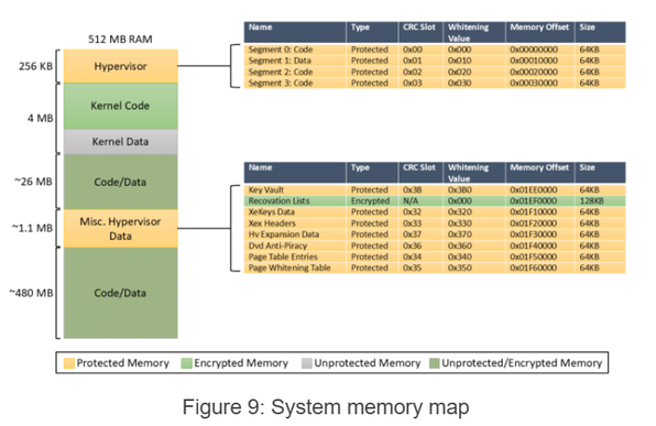 Hacking XBOX Hypervisor