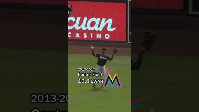 いつもフロリダ/マイアミマーリンズのラインナップ！ ⚾🐟